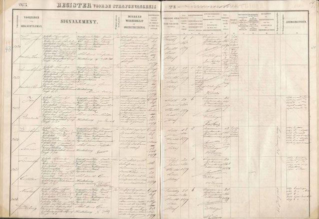 Huis van Opsluiting en Tuchtiging inschrijving, 1873-1881
