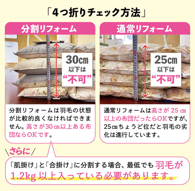 布団を４つ折りにして高さを測ることで、羽毛布団がリフォームできるのかどうかをチェックする比較画像。