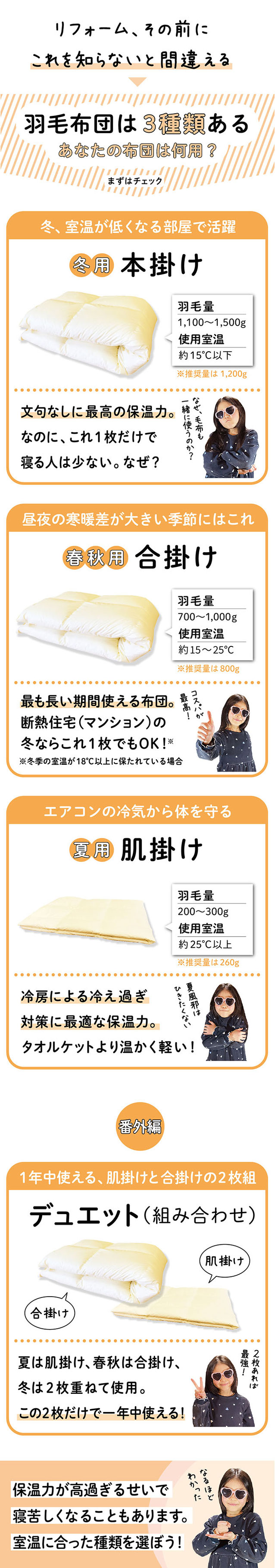 布団の種類を解説。本掛け、合掛け、肌掛けのスペック比較解説画像