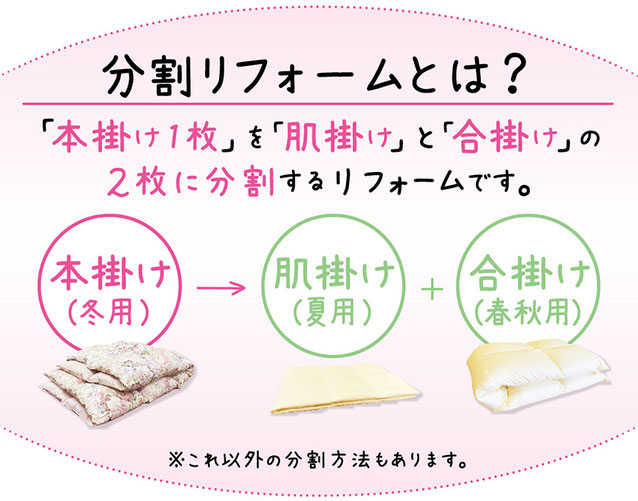 分割羽毛布団リフォームの説明イラスト