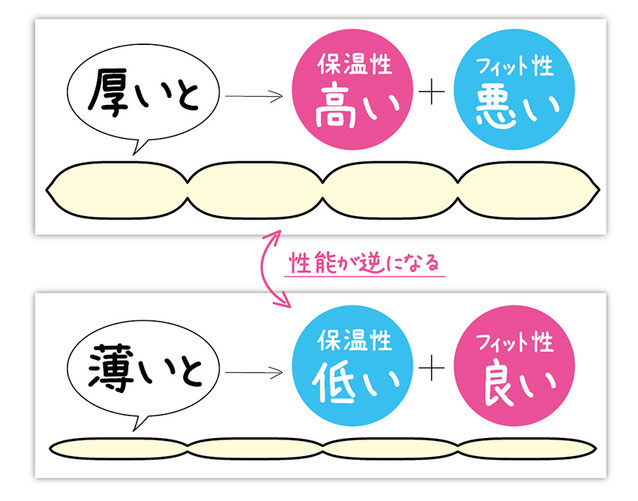 羽毛布団が厚い場合と薄い場合の性能の違い