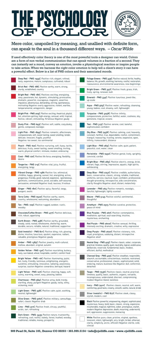 psychologie des couleurs en décoration intérieure