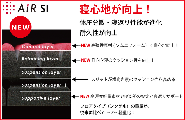 NEW エアーSI　特殊立体クロススリットのプレミアムモデル / フィットする眠りを追求する スリープキューブ和多屋