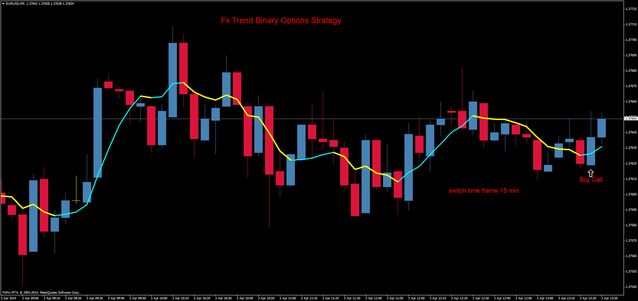 Fx Trend Binary Options Strategy