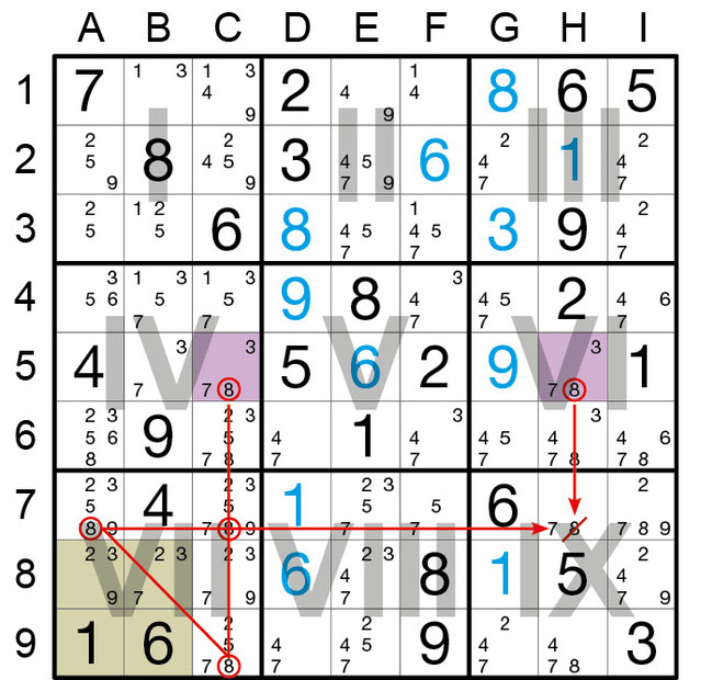 Sudoku Lösungsstrategie Leeres Rechteck © Rätselbüro Martin Simon