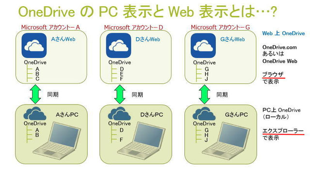 OneDrive の表示.jpg