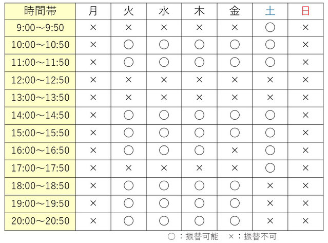 振替表