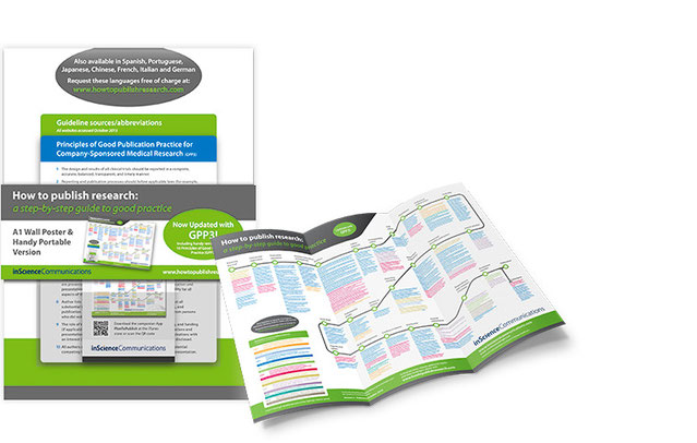 Photo with the various guide elements of the how to publish research guide