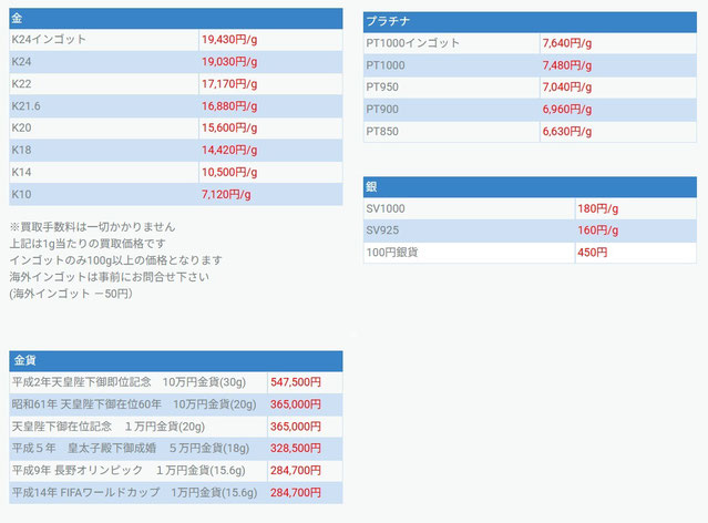 銀宝堂2025-09-25買取価格