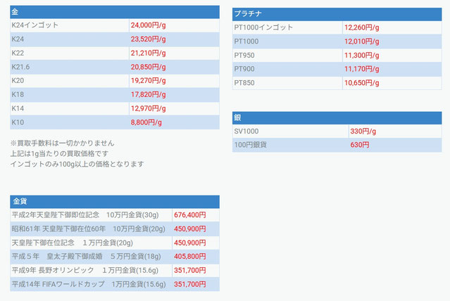 銀宝堂2026-1-5買取価格