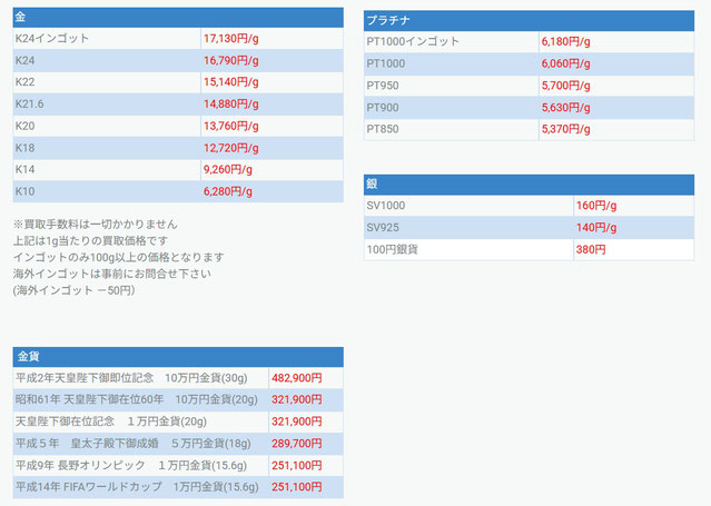銀宝堂2025-06-17買取価格