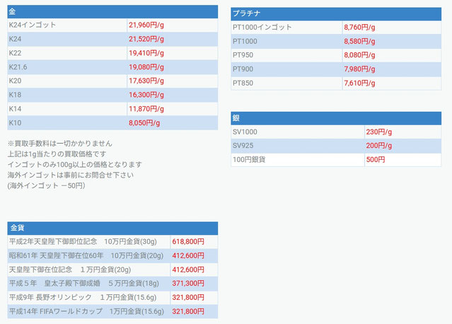 銀宝堂2025-10-24買取価格