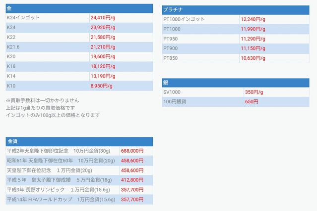 銀宝堂2026-01-09買取価格