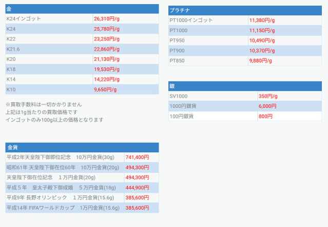 銀宝堂2026-04-10買取価格