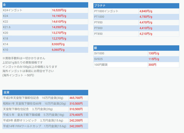 銀宝堂2025-04-28買取価格
