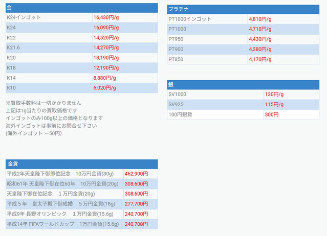 銀宝堂2025-04-30買取価格