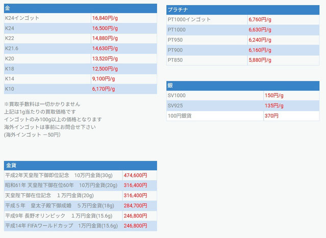 銀宝堂2025-07-10買取価格