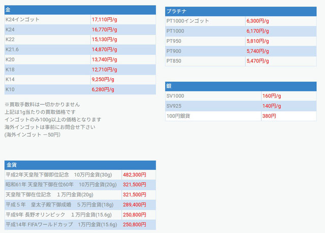 銀宝堂2025-06-18買取価格