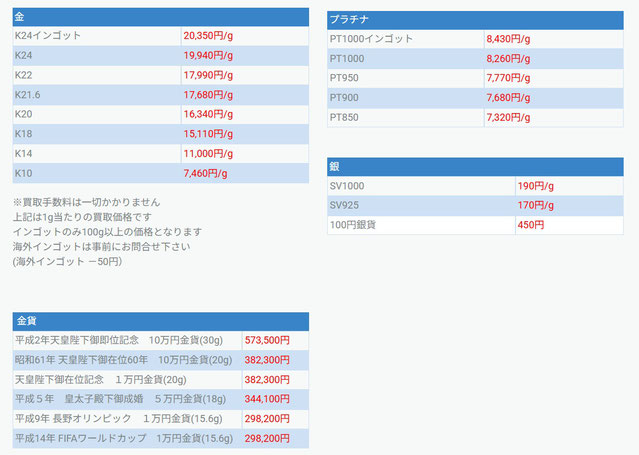 銀宝堂2025-10-06買取価格