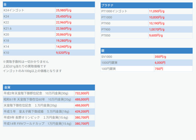 銀宝堂2026-04-09買取価格