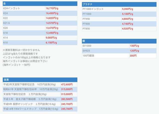 銀宝堂2025-06-03買取価格