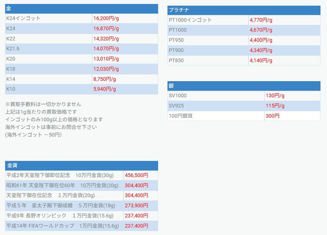 銀宝堂2025-05-01買取価格