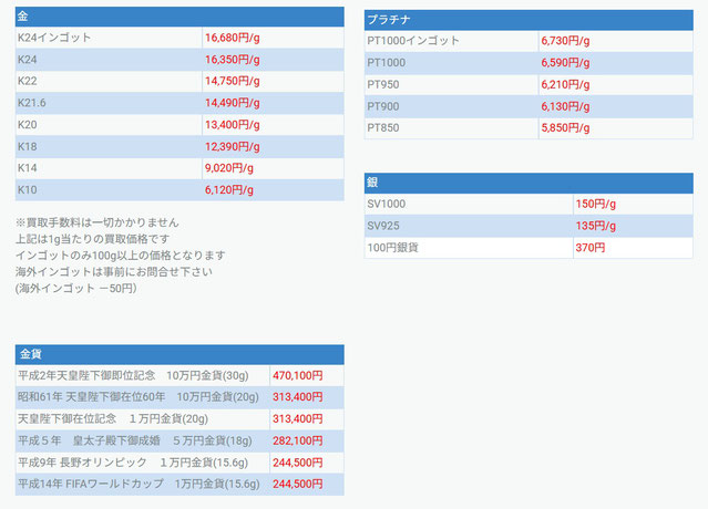銀宝堂2025-07-02買取価格