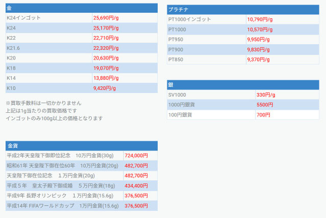 銀宝堂2026-04-04買取価格