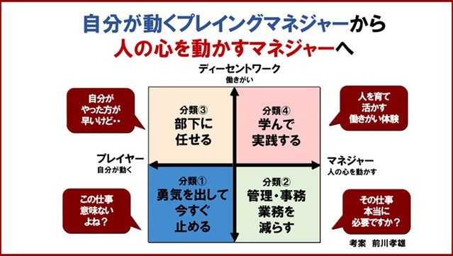 書籍情報 「働きがい改革」に本気の上司がチームを覚醒させる - 株式