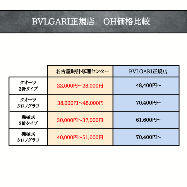 ブルガリ正規店オーバーホール料金と名古屋時計修理センターオーバーホール料金の比較