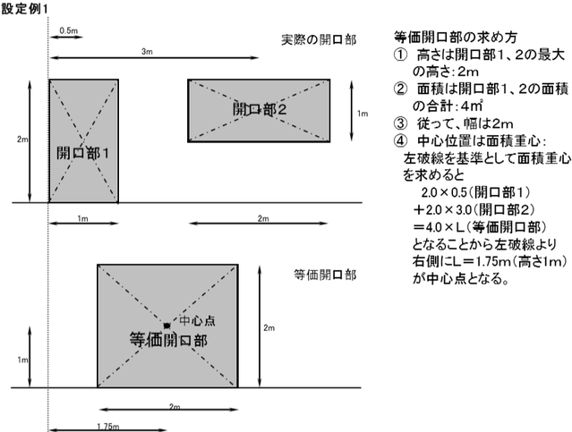 火災住戸等以外の住戸等の光庭に面する開口部が受ける熱量　等価開口部