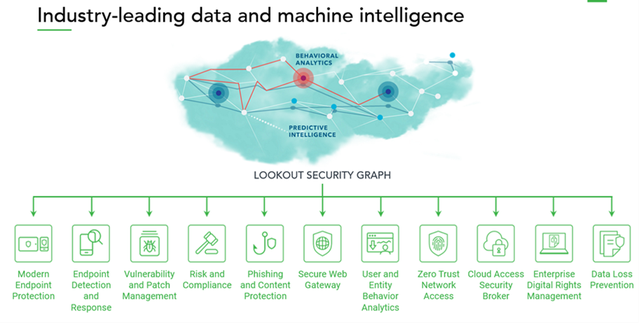 Lookout Security Graph about industry-leading data and machine intelligence