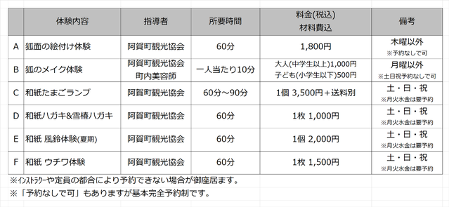 阿賀町思い出体験メニュー