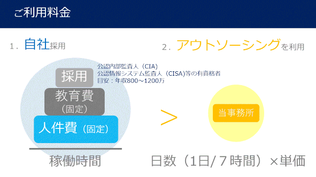 内部監査アウトソーシングサービス～監査の品質確保とコスト削減の実現～