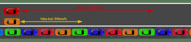 Der Anhalteweg - Führerschein sicher bestehen. Hilfe und Unterstützung
