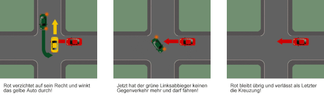 rechts vor links, drei Fahrzeuge und keiner darf fahren! - Führerschein