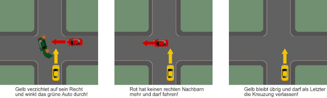 rechts vor links, drei Fahrzeuge und keiner darf fahren! - Führerschein
