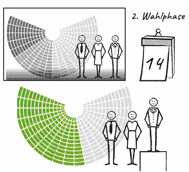 Einfache Mehrheit Einfache Mehrheit