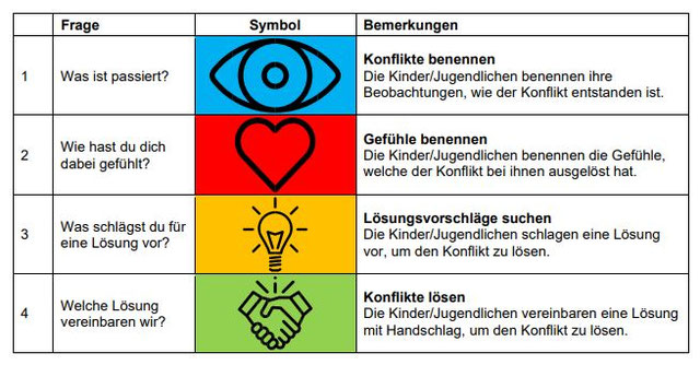 Die Friedensbrücke Schule Wauwil