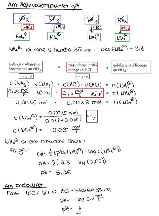 Titration einer schwachen Base mit einer starken Säure Ammoniak wird