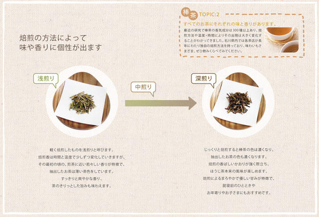 加賀棒茶の焙煎方法