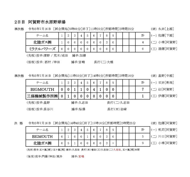 【軟式】天皇賜杯第78回全日本軟式野球県予選・ENEOSトーナメント結果 新潟県野球協議会