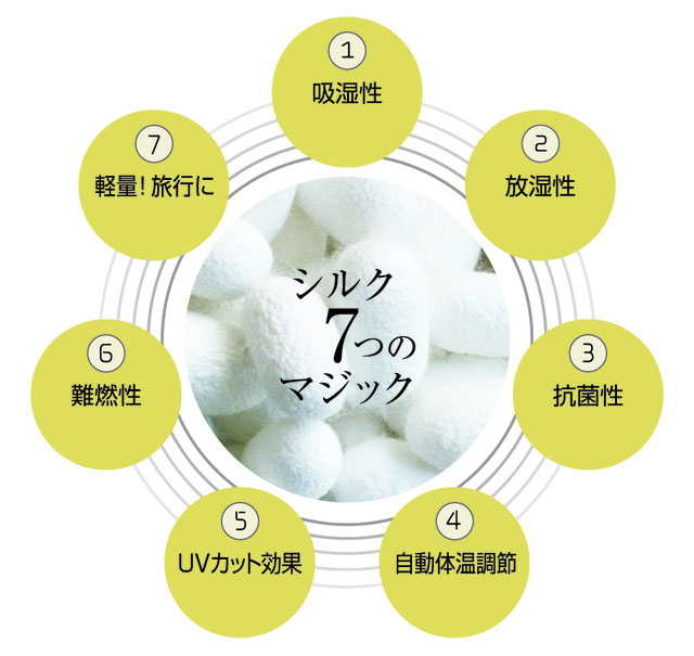 ���륯7�ĤΥޥ��å�