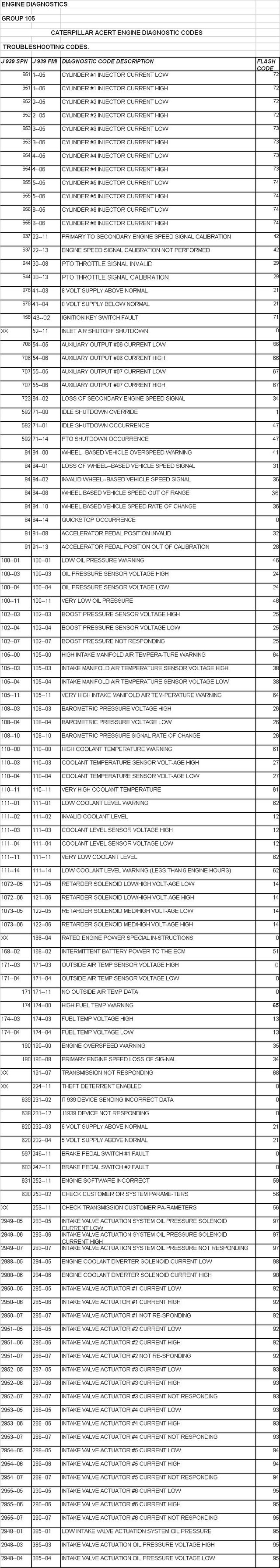 Caterpillar Engine Error Codes Wiring Diagrams