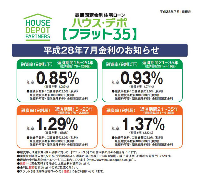 ローン 住宅 大分 銀行