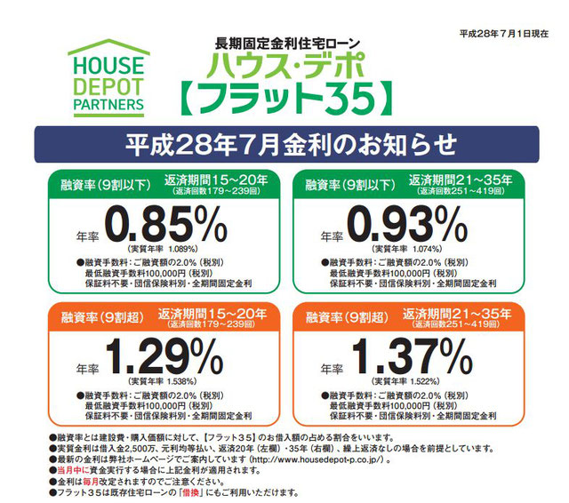 それでも銀行は変動金利をすすめてきます 住宅ローンの審査に通らなかった方や落ちた方 審査に不安がある方 住宅ローンの借換え 住宅ローンのご相談ならお任せください 福岡ｍｐオフィス 対応エリア 福岡県 佐賀県 大分県 熊本県 山口県