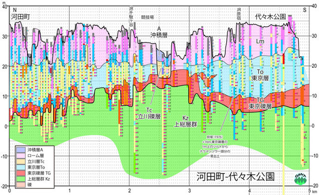 活動理念