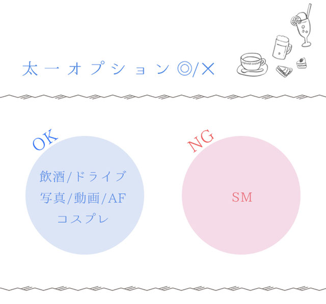 セラピストのオプション対応可否表