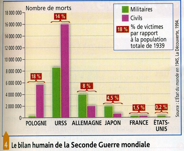 Seconde guerre mondiale. - Site Jimdo de cliopetitecamargue34!
