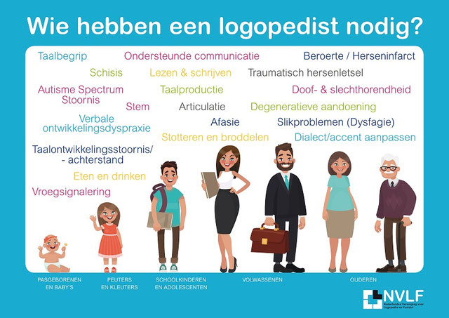 Wie hebben een logopedist nodig - De website van beijderwellen-buijse!